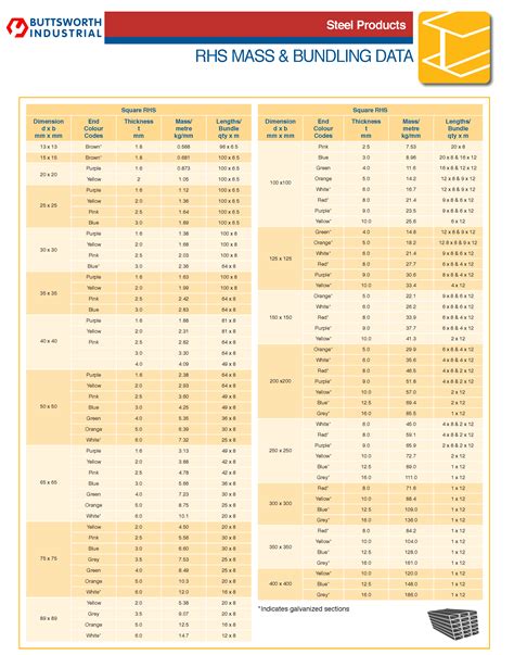 box steel sizes|steel rhs sizes chart australia.